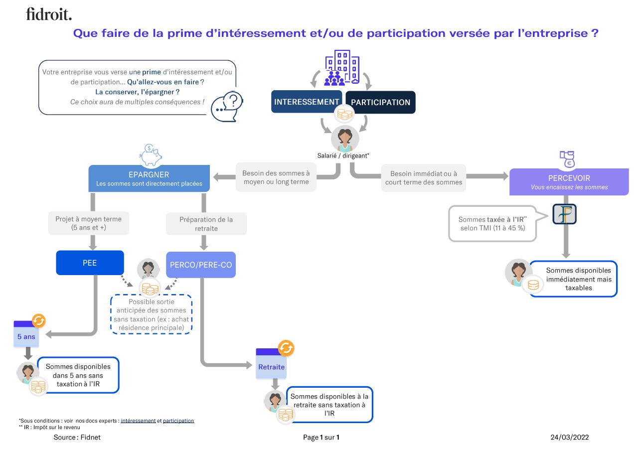 Actualité protection sociale