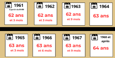 Âge légal minimum de départ à la retraite 